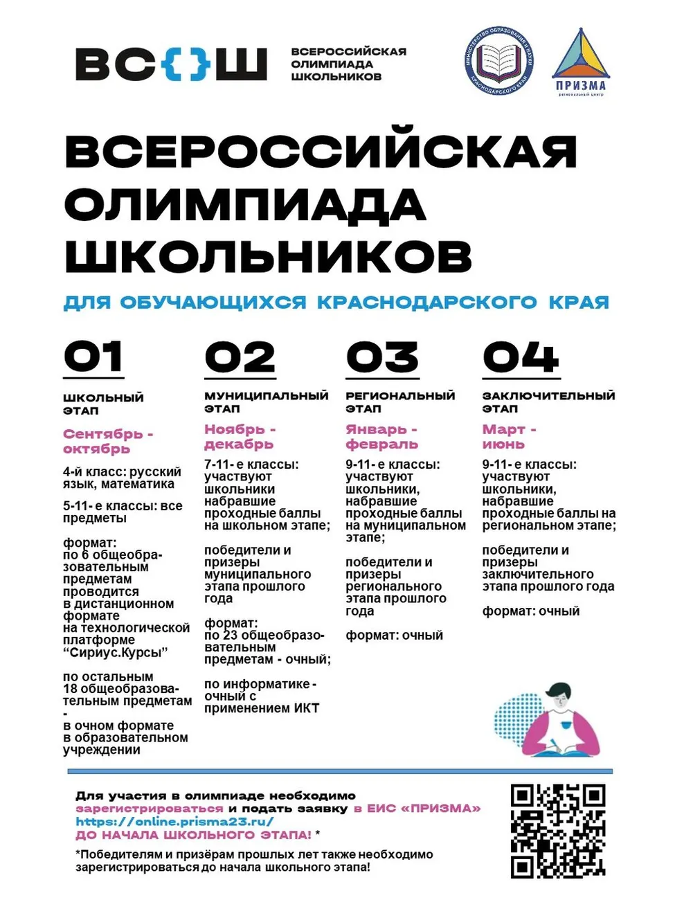 Этапы ВсОШ